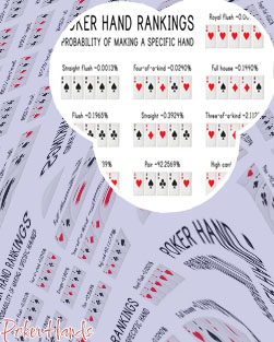 Poker order